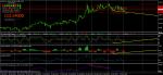 UKOIL (Brent) Бича дивергенция H4